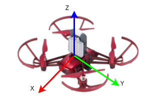 Axis of the drone