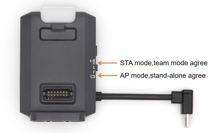 External module